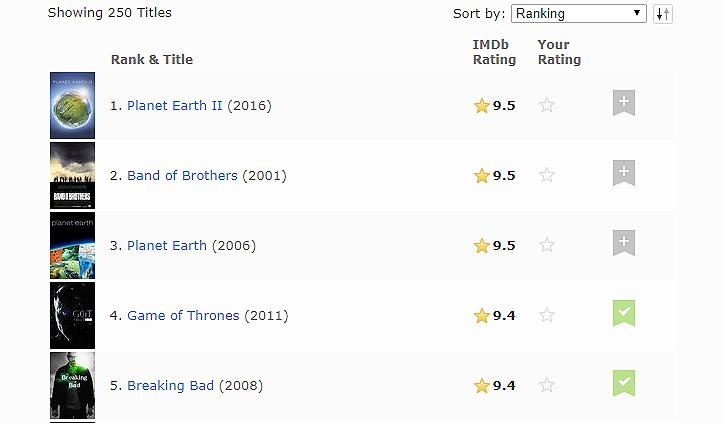 أكثر المسلسلات تقديرًا في موقع IMDBِِ